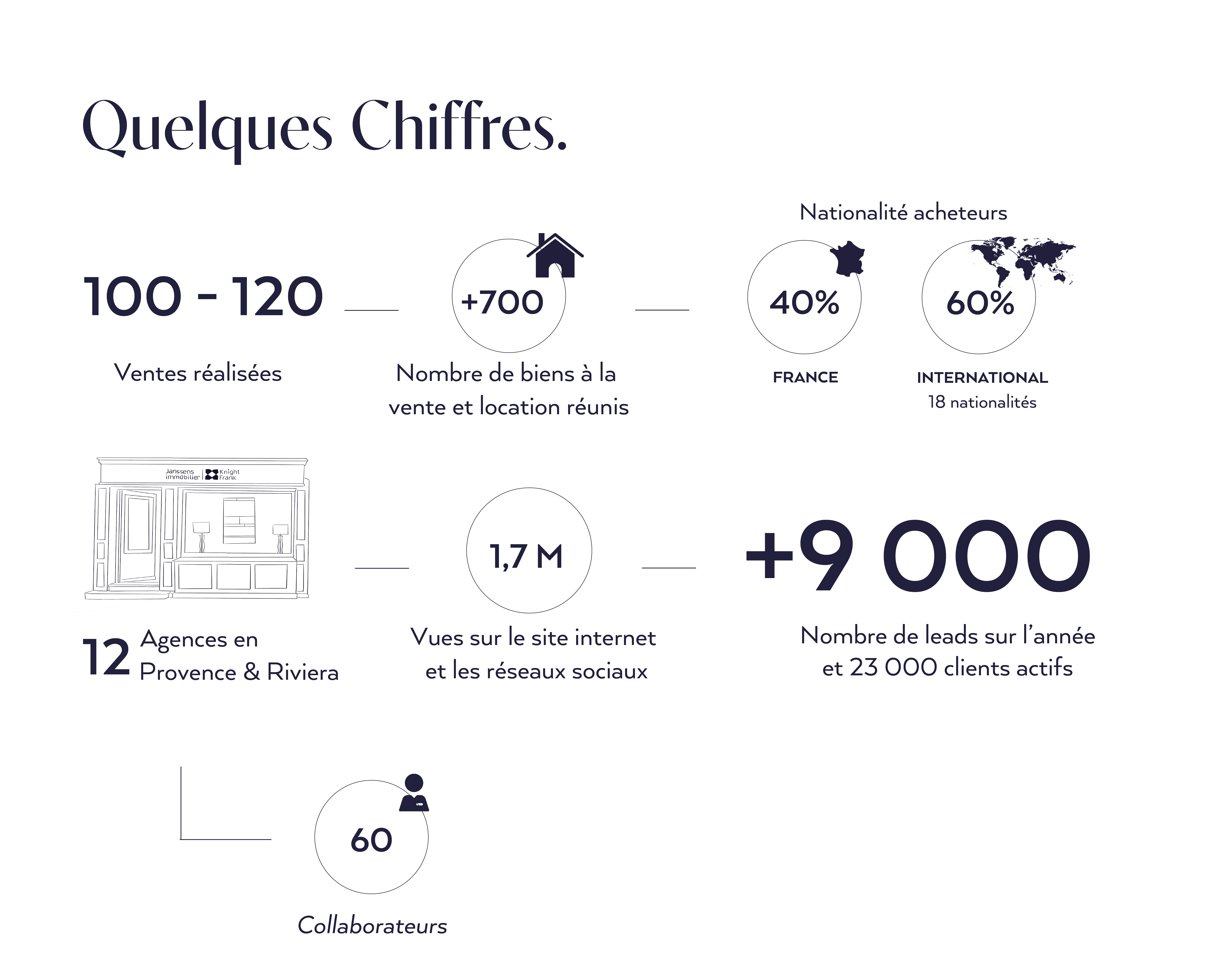 chiffres 2025